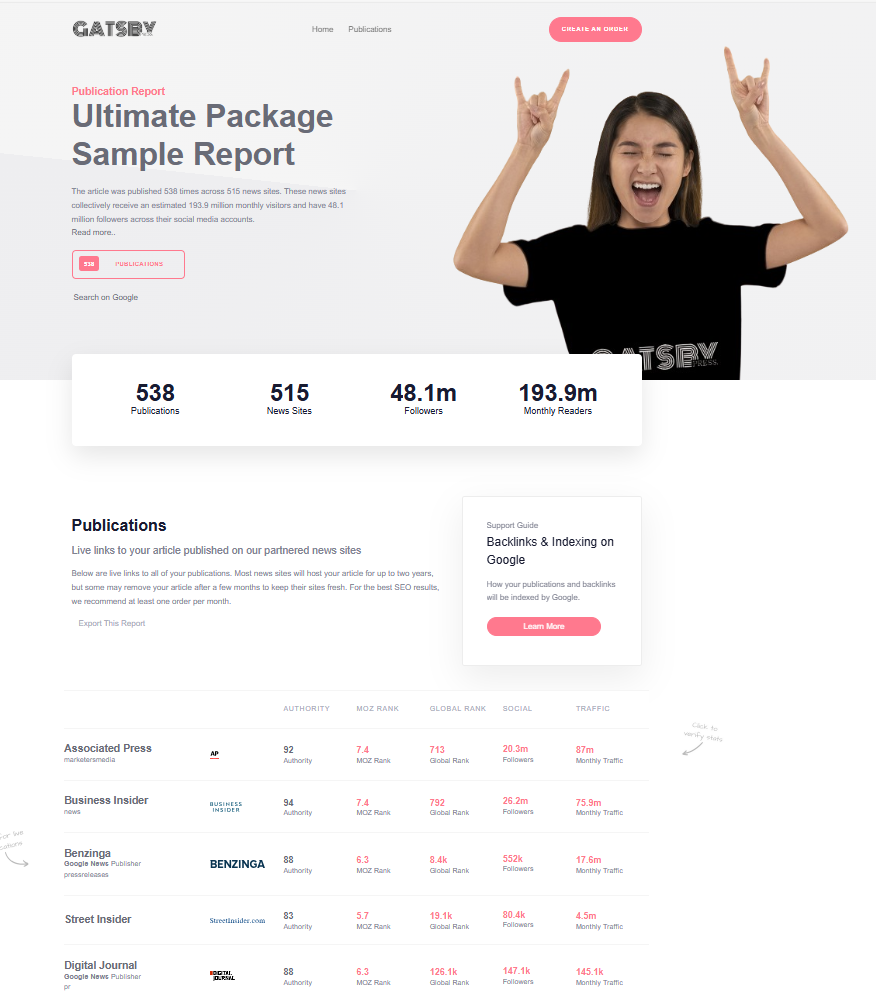 BrandPush Sample Report Screenshot